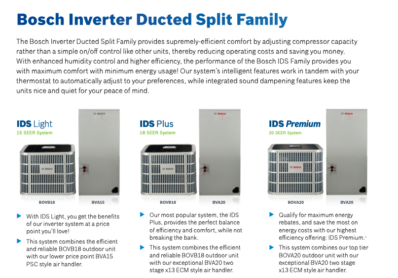 Bosch Inverter Ducted Split Family